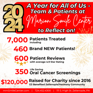Key points Marion Smile Center is reflecting on for 2024. 